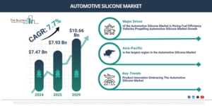 Read more about the article Automotive Silicone Market Opportunities Are Emerging Beyond Traditional Growth Areas