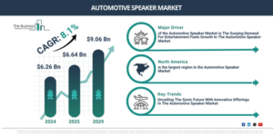 Read more about the article Automotive Speaker Market Size Projected To Increase From $7.17 Billion To $8.2 Billion During The Forecast Period