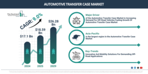 Read more about the article Automotive Transfer Case Market Expansion Is Reshaping Competitive Dynamics Across The Industry