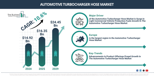 Read more about the article Automotive Turbocharger Hose Market Outlook Highlights The Next Major Growth Opportunities