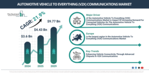 Read more about the article Automotive Vehicle To Everything (V2X) Communications Market Growth Is Reshaping Competitive Advantage Across The Industry
