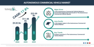 Read more about the article Autonomous Commercial Vehicle Market Expansion Is Reshaping Competitive Dynamics Across The Industry