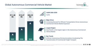 Read more about the article Autonomous Commercial Vehicle Market Growth Is Reshaping Competitive Advantage Across The Industry