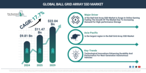 Read more about the article Ball Grid Array SSD Market Forecast Reveals Where Future Industry Value Will Be Created