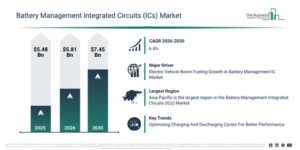 Read more about the article Battery Management Integrated Circuits (ICs) Market Trends Are Creating New Opportunities For Industry Leaders