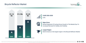 Read more about the article Bicycle Reflector Market Expansion Is Reshaping Competitive Dynamics Across The Industry