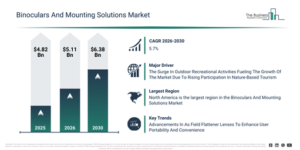 Read more about the article Binoculars And Mounting Solutions Market Growth Is Reshaping Competitive Advantage Across The Industry