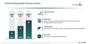 Read more about the article Biodegradable Polymers  Market Outlook Highlights The Next Major Growth Opportunities