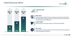 Read more about the article Biosecurity Market Opportunities Are Emerging Beyond Traditional Growth Areas