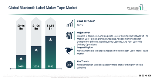 You are currently viewing Bluetooth Label Maker Tape Market Growth Is Reshaping Competitive Advantage Across The Industry