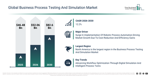 You are currently viewing Business Process Testing And Simulation  Market Expansion Is Reshaping Competitive Dynamics Across The Industry