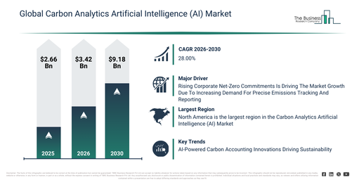 You are currently viewing Carbon Analytics Artificial Intelligence (AI) Market Trends And Growth Drivers Point To Strong Future Potential