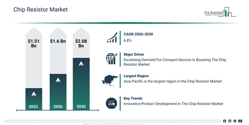 You are currently viewing Chip Resistor Market Opportunities Are Emerging Beyond Traditional Growth Areas