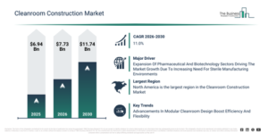 Read more about the article Cleanroom Construction Market Report 2026 Market Outlook Highlights The Next Major Growth Opportunities