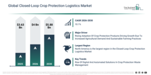 Read more about the article Closed-Loop Crop Protection Logistics Market Outlook Highlights The Next Major Growth Opportunities