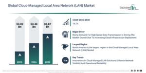 Read more about the article Cloud-Managed Local Area Network (LAN) Market Trends And Growth Drivers Point To Strong Future Potential