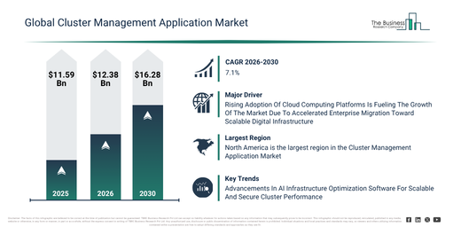 You are currently viewing Cluster Management Application  Market Expansion Is Reshaping Competitive Dynamics Across The Industry