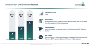 Read more about the article Construction ERP Software Market Report 2026 Market Growth Outlook Reveals A CAGR Of 7.8% And A Market Value Of $7.24 Billion By 2030