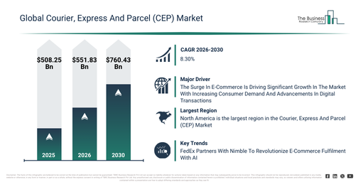 You are currently viewing Courier, Express And Parcel (CEP) Market Growth Is Reshaping Competitive Advantage Across The Industry