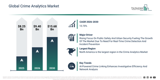 You are currently viewing Crime Analytics Market Trends Are Creating New Opportunities For Industry Leaders