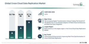 Read more about the article Cross-Cloud Data Replication Market Expansion Is Opening New Pathways For Strategic Investment