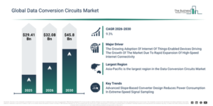 Read more about the article Data Conversion Circuits  Market Forecast Signals New Revenue Opportunities Through 2030