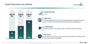 Read more about the article Data Networks  Market Expansion Is Opening New Pathways For Strategic Investment