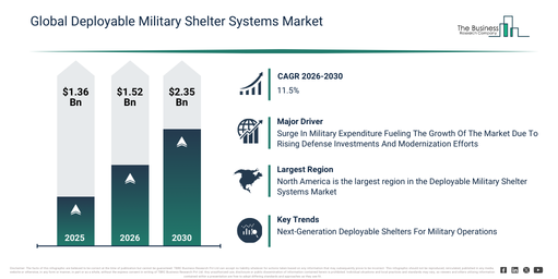 You are currently viewing Deployable Military Shelter Systems Market Trends And Growth Drivers Point To Strong Future Potential