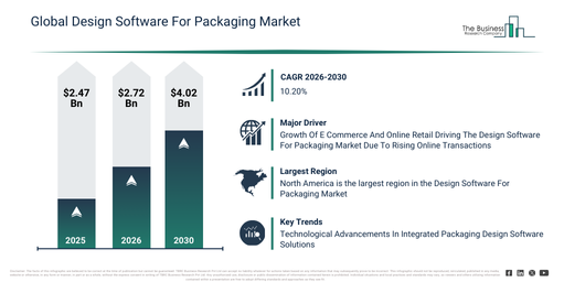 You are currently viewing Design Software For Packaging Market Growth Is Reshaping Competitive Advantage Across The Industry