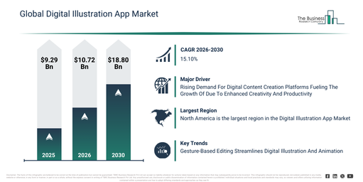 You are currently viewing Digital Illustration App Market Expansion Is Opening New Pathways For Strategic Investment