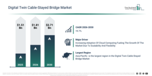 Read more about the article Digital Twin Cable-Stayed Bridge Market Report 2026 Market Trends And Growth Drivers Point To Strong Future Potential