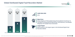 Read more about the article Distributed Digital Fault Recorders  Market Growth Is Accelerating As Industry Transformation Continues