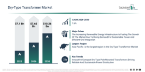 Read more about the article Dry-Type Transformer Market Opportunities Are Emerging Beyond Traditional Growth Areas