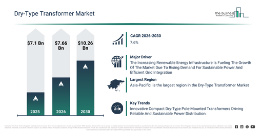 You are currently viewing Dry-Type Transformer Market Opportunities Are Emerging Beyond Traditional Growth Areas
