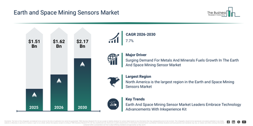 You are currently viewing Earth and Space Mining Sensors Market Growth Through 2030 Creates New Strategic Opportunities