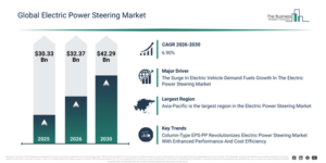 Read more about the article Electric Power Steering Market Outlook Highlights The Next Major Growth Opportunities