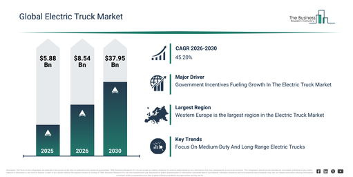 You are currently viewing Electric Truck Market Expansion Is Opening New Pathways For Strategic Investment