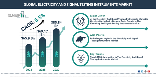 You are currently viewing Electricity And Signal Testing Instruments Market Growth Through 2030 Creates New Strategic Opportunities