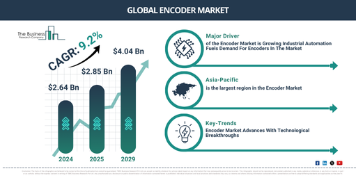 You are currently viewing Encoder Market Growth Through 2030 Creates New Strategic Opportunities