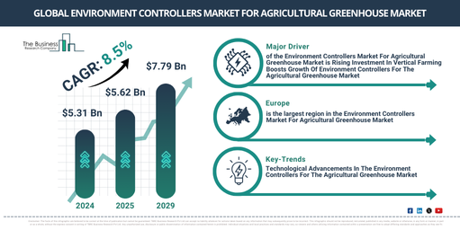You are currently viewing Environment Controllers Market Growth Is Reshaping Competitive Advantage Across The Industry