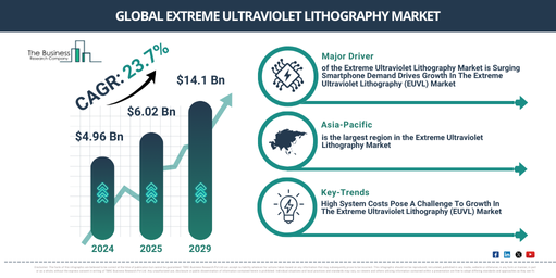 You are currently viewing Extreme Ultraviolet Lithography Market Growth Through 2030 Creates New Strategic Opportunities