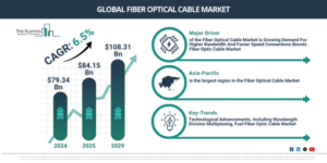 Read more about the article Fiber Optical Cable Market Expansion Is Opening New Pathways For Strategic Investment