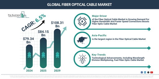 You are currently viewing Fiber Optical Cable Market Expansion Is Opening New Pathways For Strategic Investment