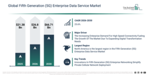 Read more about the article Fifth Generation (5G) Enterprise Data Service Market Trends Are Creating New Opportunities For Industry Leaders
