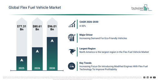 You are currently viewing Flex Fuel Vehicle Market Growth Is Reshaping Competitive Advantage Across The Industry