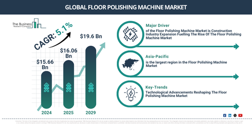 You are currently viewing Floor Polishing Machine Market Growth Is Reshaping Competitive Advantage Across The Industry