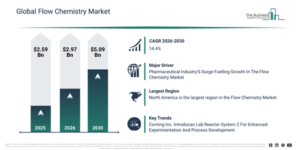 Read more about the article Flow Chemistry  Market Expansion Is Reshaping Competitive Dynamics Across The Industry