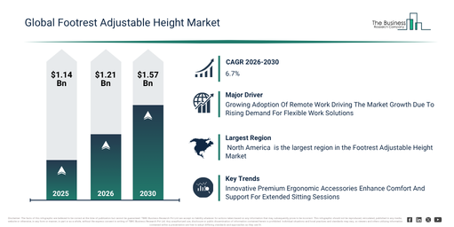 You are currently viewing Footrest Adjustable Height Market Growth Is Accelerating As Industry Transformation Continues