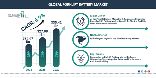 You are currently viewing Forklift Battery Market Expansion Is Reshaping Competitive Dynamics Across The Industry