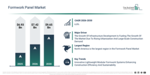 Read more about the article Formwork Panel Market Report 2026 Market Outlook Highlights The Next Major Growth Opportunities